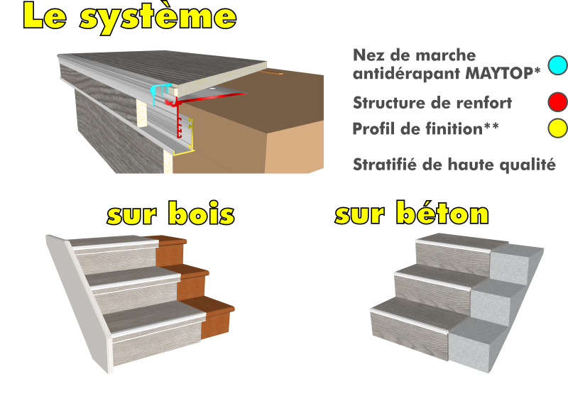 le système de rénovation d'escalier MAYTOP