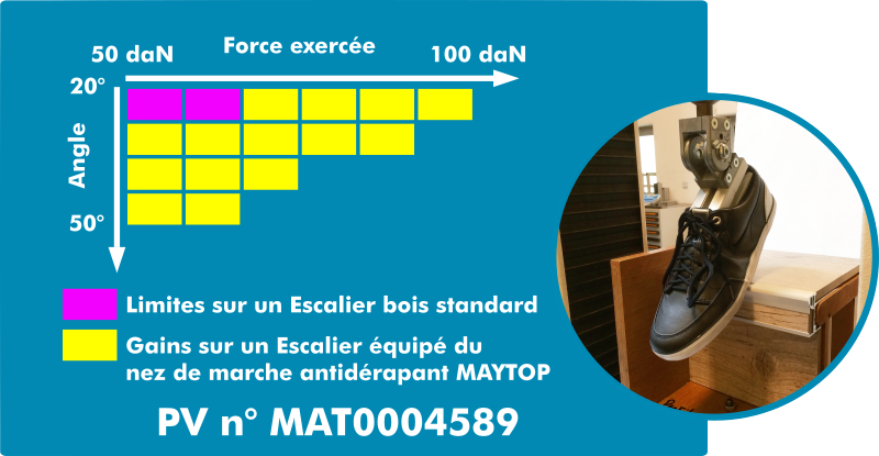 test nez de marche antiderapant MAYTOP